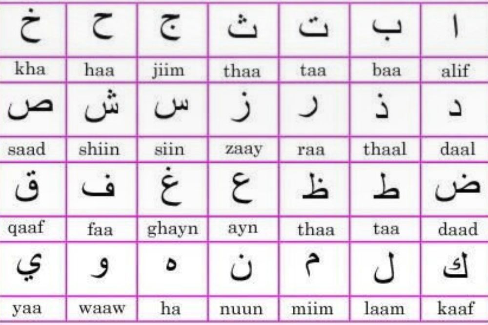 The Arabic alphabet consists of 28 letters